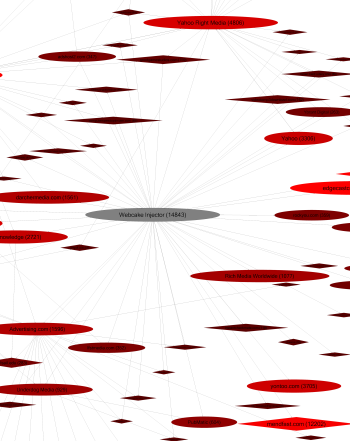 Graph of intermediaries receiving traffic from WebCake injector