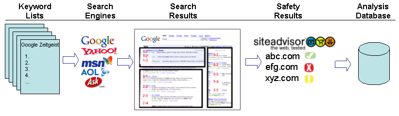 Diagram of methodology